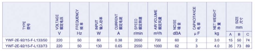 Характеристики YWF-2E-92/15-F-L133/73